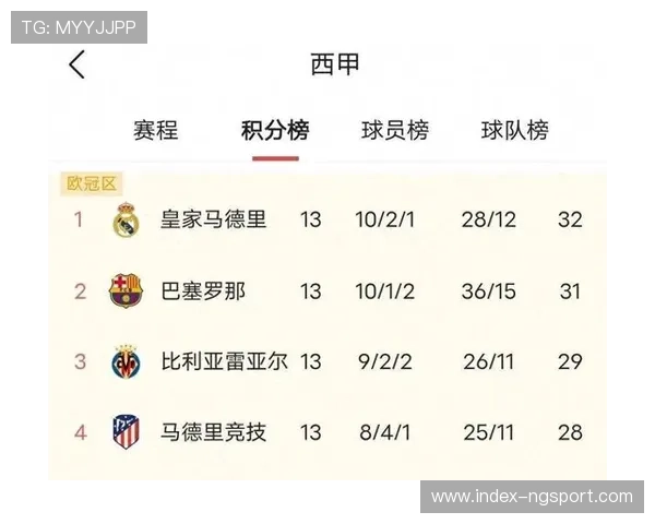 西甲球队欧冠表现总结,皇马巴萨马竞呈现不同态势 西甲球队欧冠表现总结,皇马巴萨马竞呈现不同态势