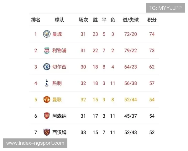 英超赛季剩余赛程分析,阿森纳赛程相对轻松 英超赛季剩余赛程分析,阿森纳赛程相对轻松